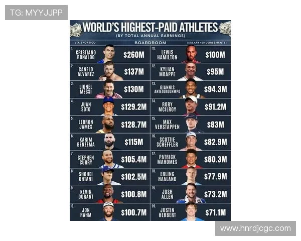 全球顶级足球明星年薪揭秘与分析，谁是收入最高的球员
